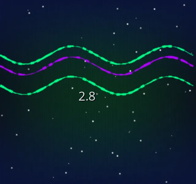 极速飞艇 加拿大2.8预测偏态分布示意图
